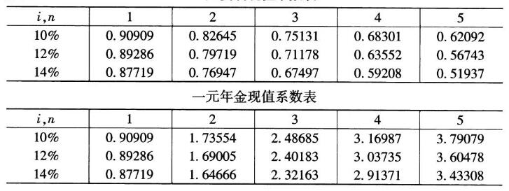 2020年10月安徽自學(xué)考試00157管理會(huì)計(jì)(一)考試真題試卷(圖3)